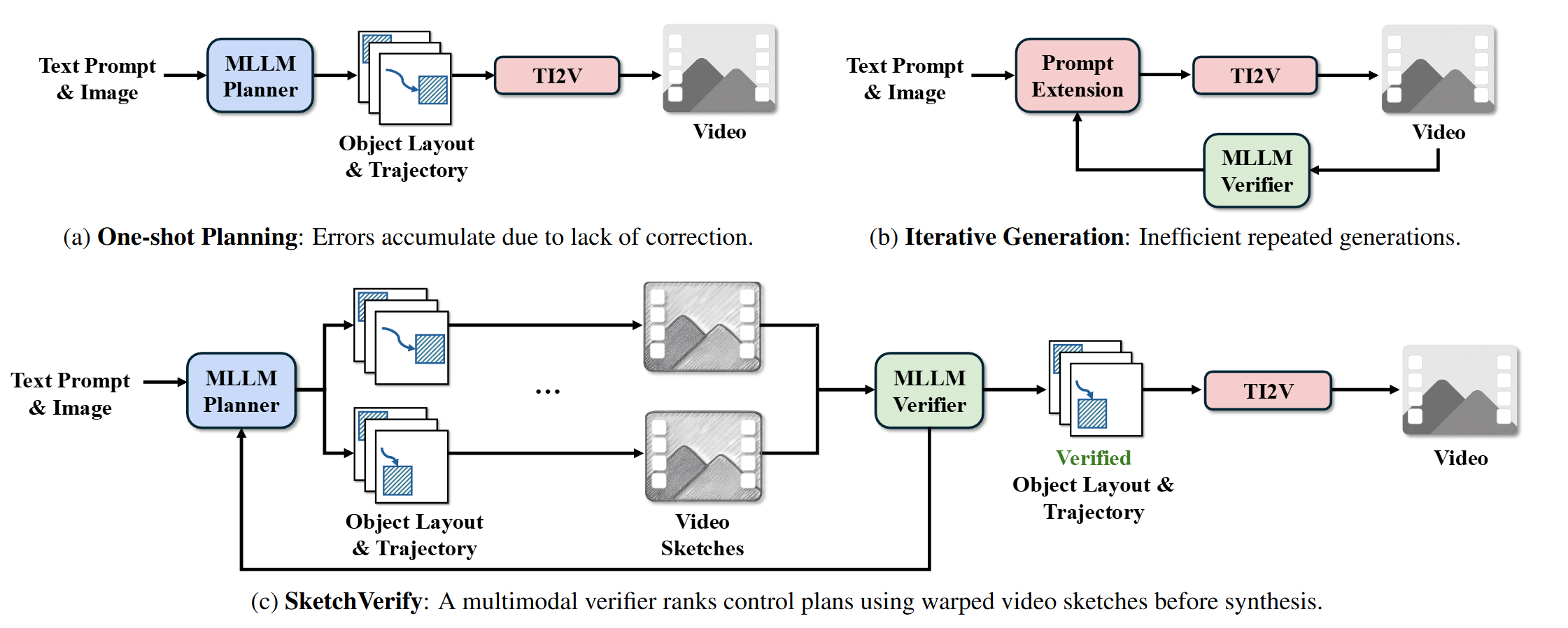 Comparison of planning paradigms